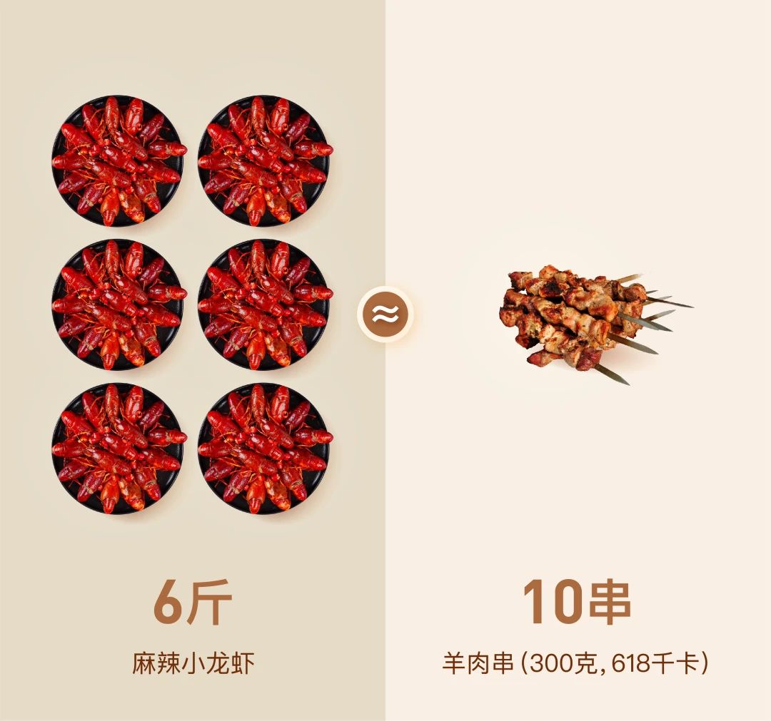 吃小龙虾到底胖不胖？我们连麻辣的都算了一下……214 / 作者:華大夫 / 帖子ID:272726