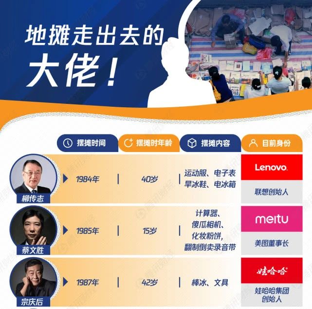 神操作！桂林男子解放桥奇葩摆摊，网友炸锅了815 / 作者:登山涉水 / 帖子ID:272742