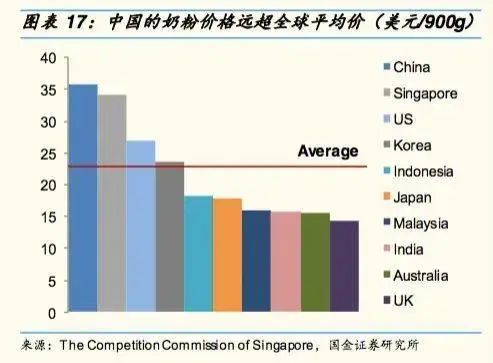 中国的奶粉为何全球最贵？349 / 作者:登山涉水 / 帖子ID:273045