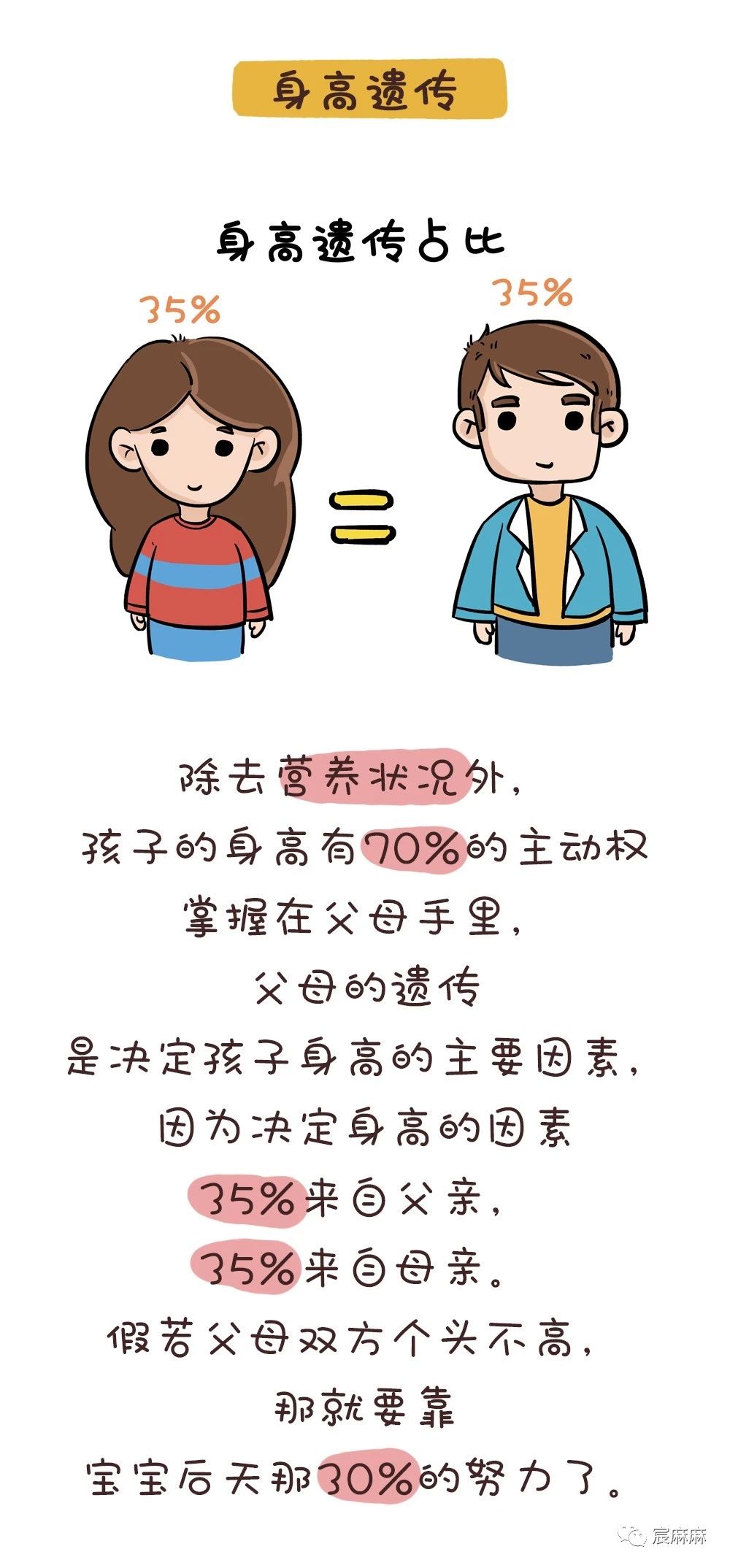 夫妻俩谁的基因决定了孩子的智商和相貌？太准了！93 / 作者:雨云儿 / 帖子ID:273406