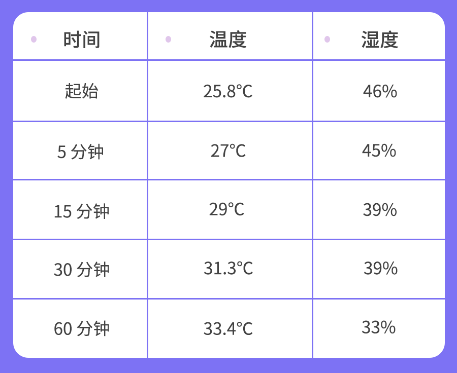 婴儿推车上的「夏日杀手」，一不小心可能要了孩子的命957 / 作者:kevinbe888 / 帖子ID:273436