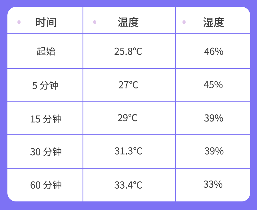 婴儿推车上的「夏日杀手」，一不小心可能要了孩子的命406 / 作者:kevinbe888 / 帖子ID:273436