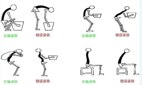 注意！这些睡姿都伤腰！很多人都不知道！858 / 作者:kevinbe888 / 帖子ID:273442