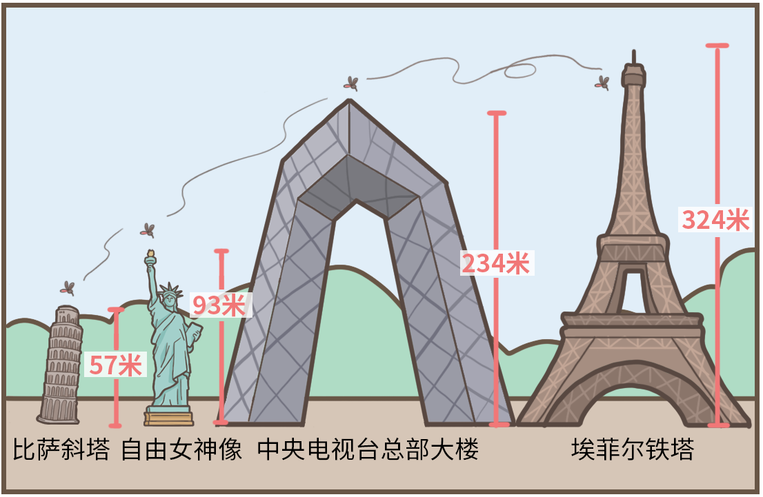 到底住几楼，才能没蚊子？289 / 作者:華大夫 / 帖子ID:273587