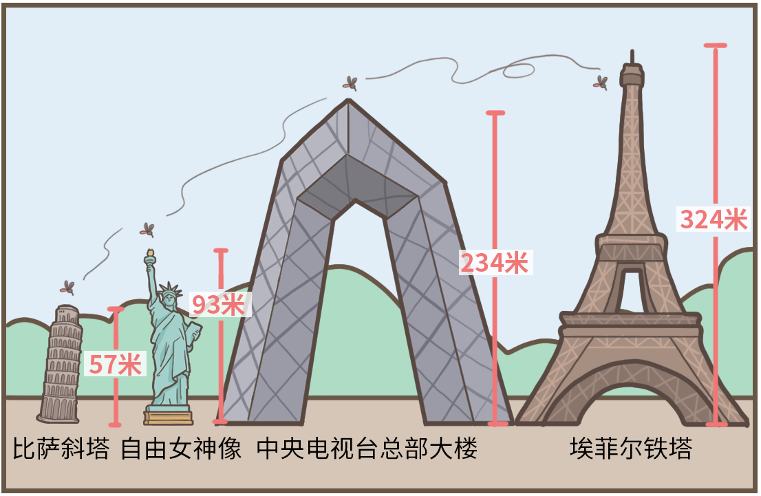 到底住几楼，才能没蚊子？487 / 作者:華大夫 / 帖子ID:273587