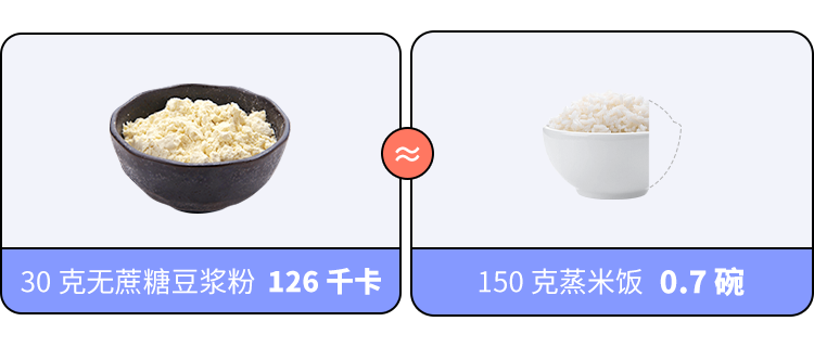 坑你钱还让你胖的 10 种「健康」食品，别乱买！508 / 作者:雨云儿 / 帖子ID:273589