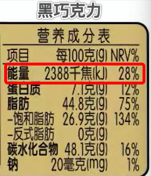 坑你钱还让你胖的 10 种「健康」食品，别乱买！697 / 作者:雨云儿 / 帖子ID:273589
