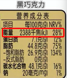 坑你钱还让你胖的 10 种「健康」食品，别乱买！19 / 作者:雨云儿 / 帖子ID:273589