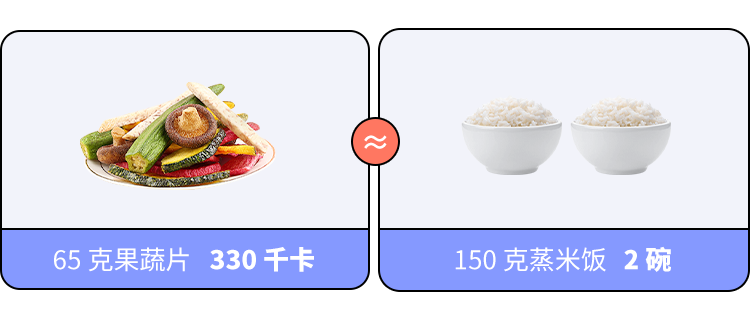 坑你钱还让你胖的 10 种「健康」食品，别乱买！978 / 作者:雨云儿 / 帖子ID:273589