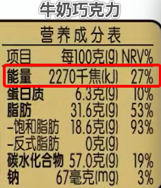 坑你钱还让你胖的 10 种「健康」食品，别乱买！676 / 作者:雨云儿 / 帖子ID:273589