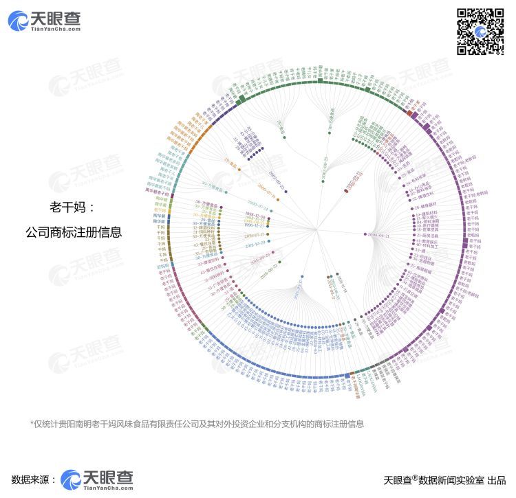 老干妈和它背后的“味道江湖”426 / 作者:形腿望舞 / 帖子ID:273734