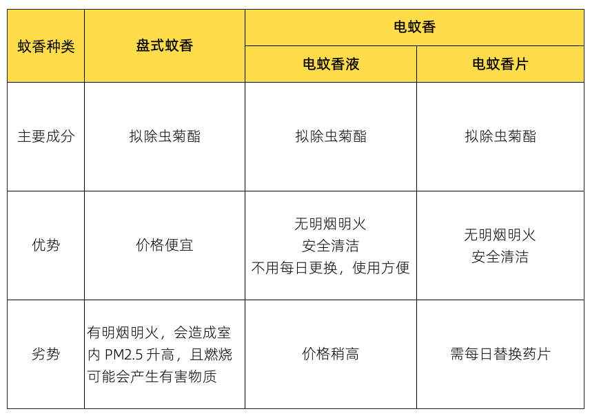 蚊香有毒，为什么我们还是推荐你用192 / 作者:给点阳光就灿烂 / 帖子ID:273753