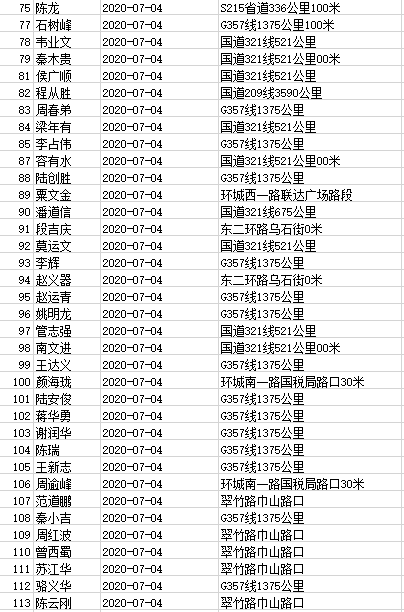 曝光 | 桂林这161人被实名曝光！竟是因为做了这件事，恭城路段有6人！476 / 作者:东门头人 / 帖子ID:273874