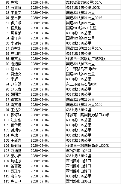 曝光 | 桂林这161人被实名曝光！竟是因为做了这件事，恭城路段有6人！737 / 作者:东门头人 / 帖子ID:273874