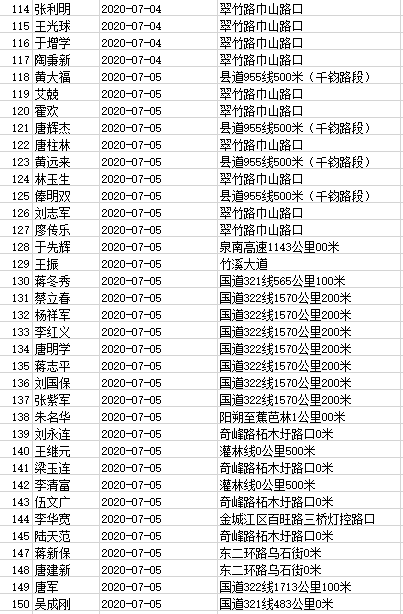 曝光 | 桂林这161人被实名曝光！竟是因为做了这件事，恭城路段有6人！802 / 作者:东门头人 / 帖子ID:273874