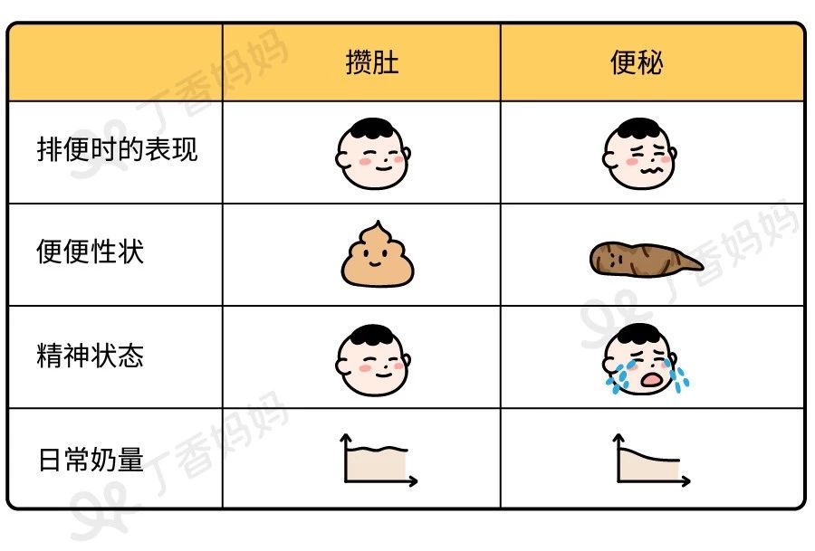 宝宝几天不拉便便，是便秘还是攒肚？家长怎么做才好？813 / 作者:kevinbe888 / 帖子ID:273914