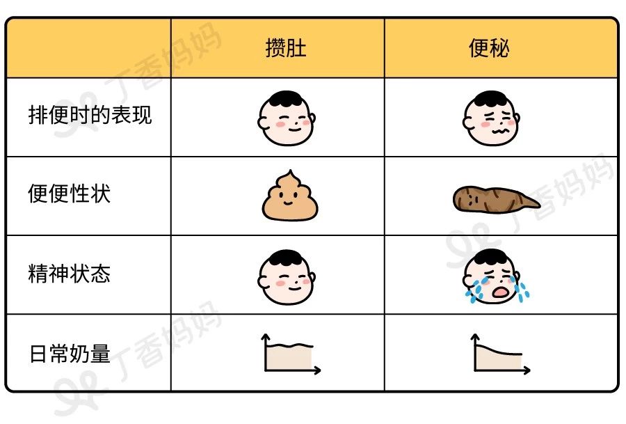 宝宝几天不拉便便，是便秘还是攒肚？家长怎么做才好？949 / 作者:kevinbe888 / 帖子ID:273914