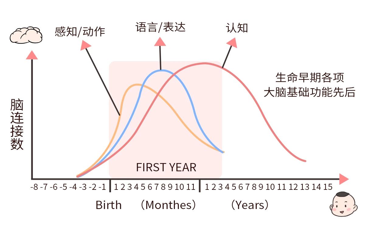 顺产的孩子更聪明？真相和你想的不太一样！874 / 作者:kevinbe888 / 帖子ID:273952