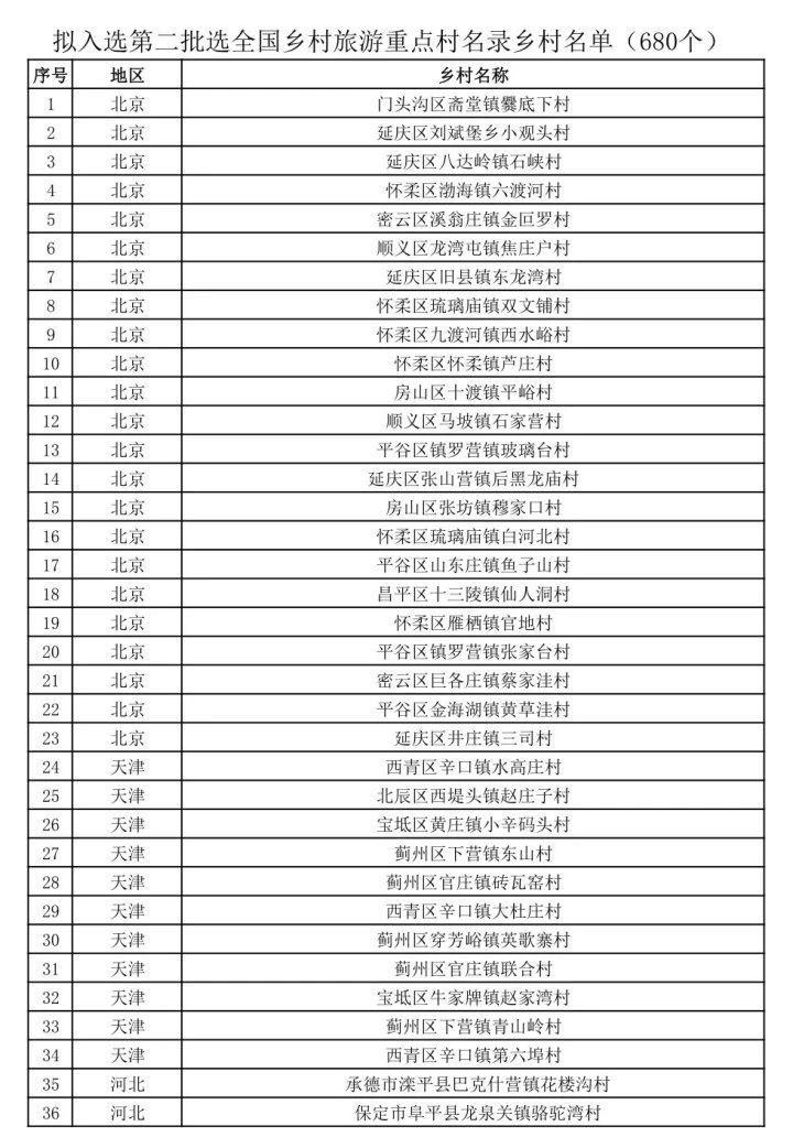 有恭城！第二批全国乡村旅游重点村公示了（全名单）97 / 作者:论坛小编01 / 帖子ID:273964
