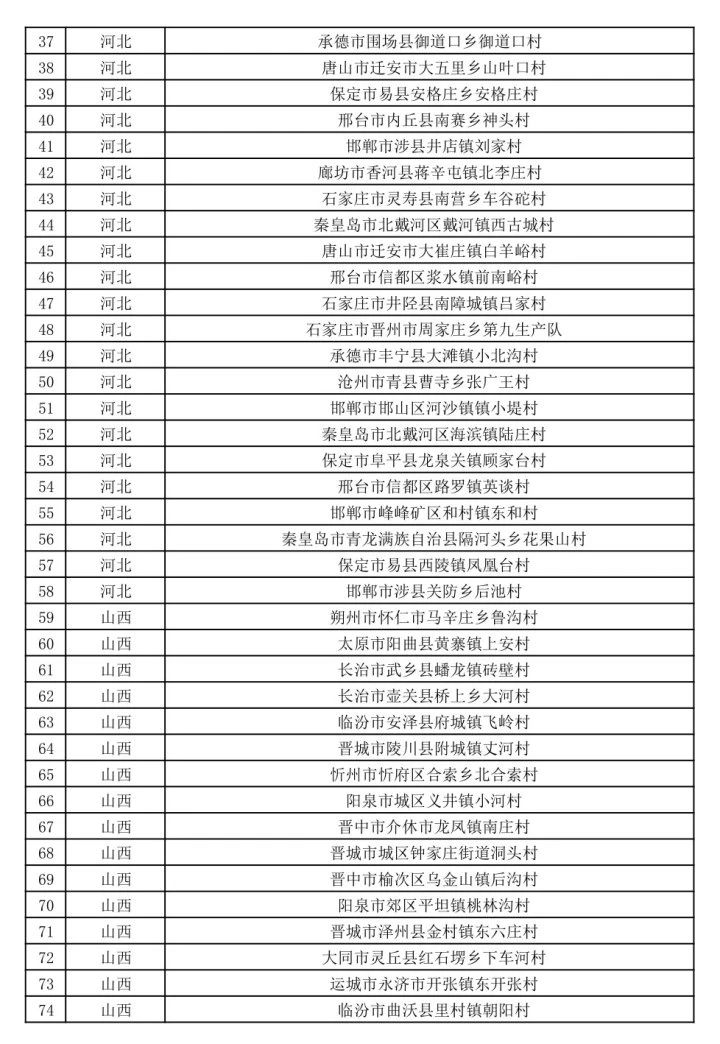 有恭城！第二批全国乡村旅游重点村公示了（全名单）173 / 作者:论坛小编01 / 帖子ID:273964