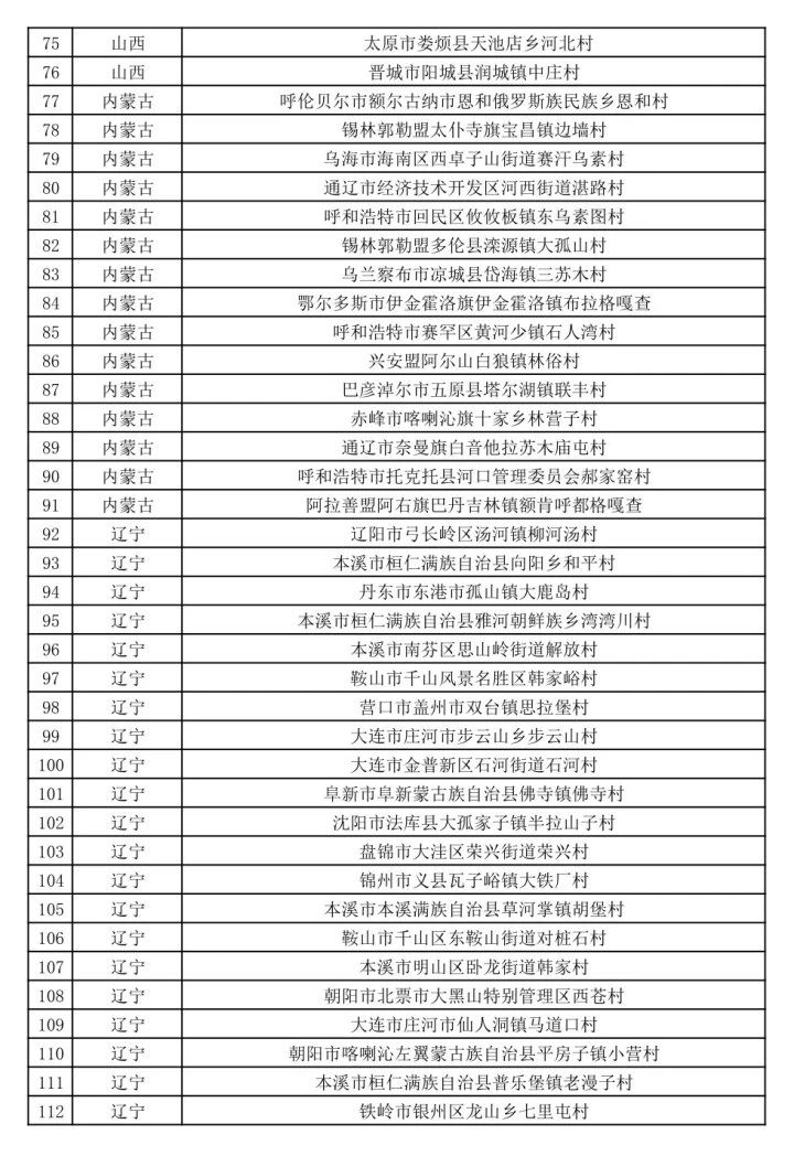 有恭城！第二批全国乡村旅游重点村公示了（全名单）148 / 作者:论坛小编01 / 帖子ID:273964