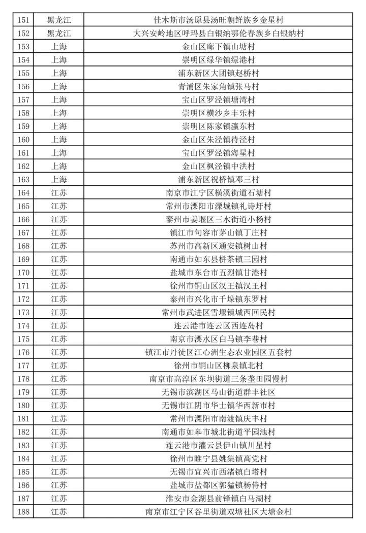 有恭城！第二批全国乡村旅游重点村公示了（全名单）840 / 作者:论坛小编01 / 帖子ID:273964