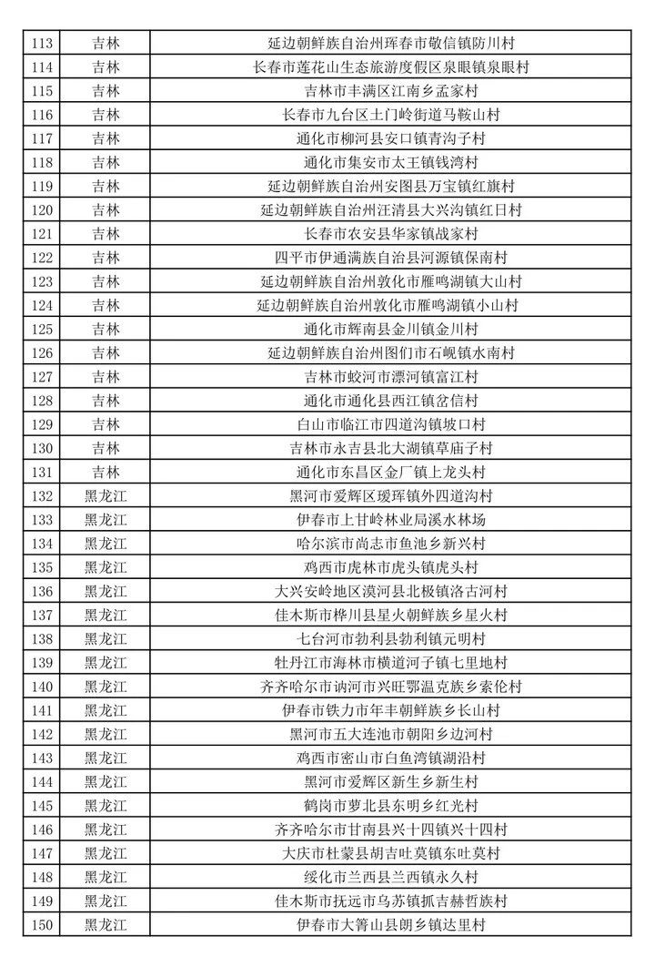 有恭城！第二批全国乡村旅游重点村公示了（全名单）84 / 作者:论坛小编01 / 帖子ID:273964