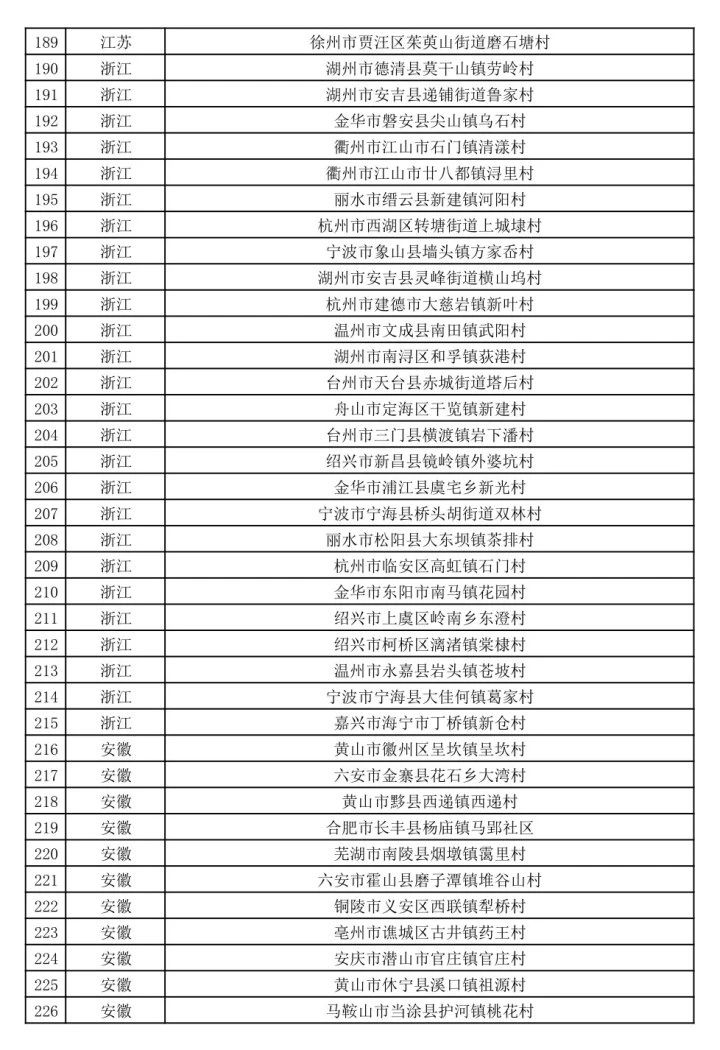 有恭城！第二批全国乡村旅游重点村公示了（全名单）405 / 作者:论坛小编01 / 帖子ID:273964