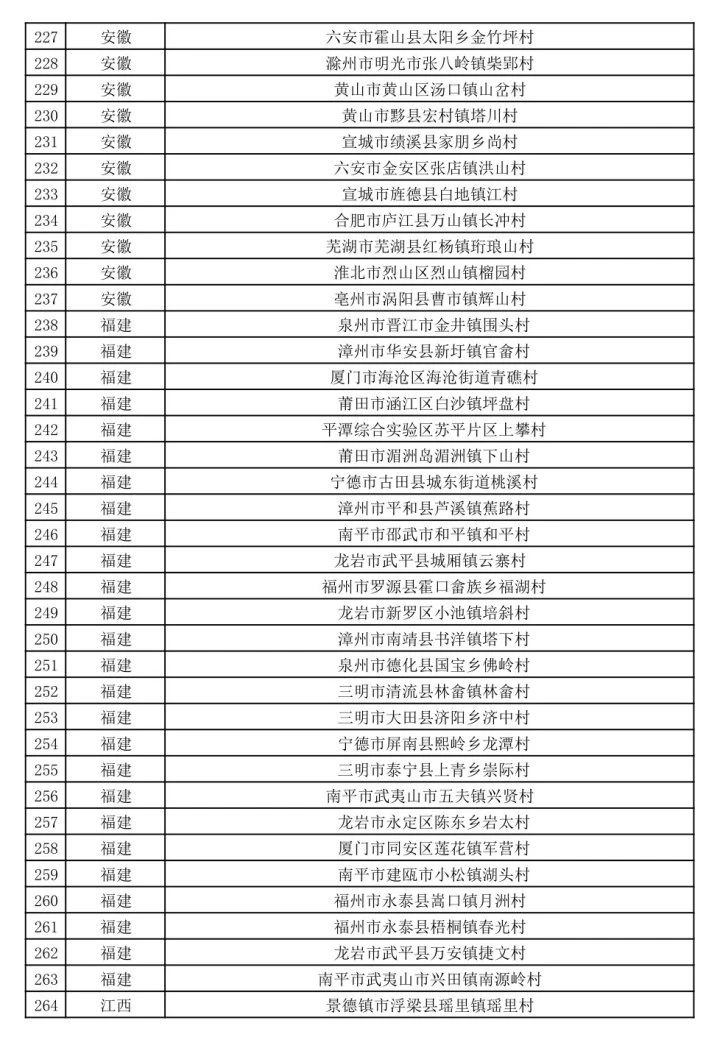 有恭城！第二批全国乡村旅游重点村公示了（全名单）917 / 作者:论坛小编01 / 帖子ID:273964