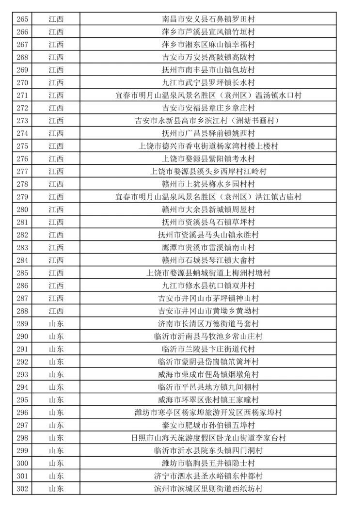 有恭城！第二批全国乡村旅游重点村公示了（全名单）395 / 作者:论坛小编01 / 帖子ID:273964