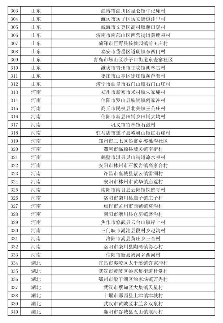 有恭城！第二批全国乡村旅游重点村公示了（全名单）339 / 作者:论坛小编01 / 帖子ID:273964