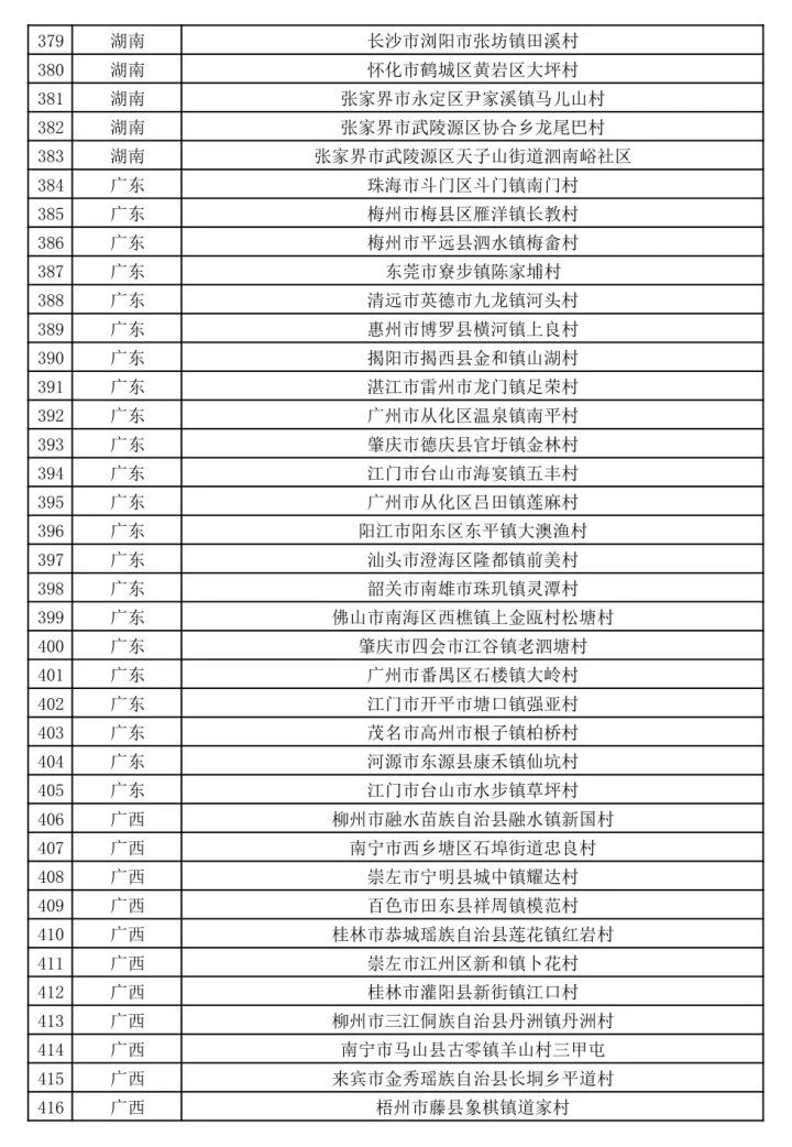 有恭城！第二批全国乡村旅游重点村公示了（全名单）262 / 作者:论坛小编01 / 帖子ID:273964