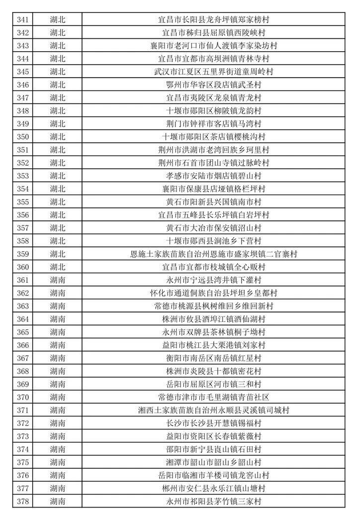 有恭城！第二批全国乡村旅游重点村公示了（全名单）696 / 作者:论坛小编01 / 帖子ID:273964