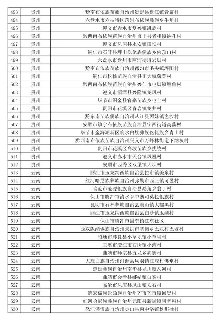 有恭城！第二批全国乡村旅游重点村公示了（全名单）330 / 作者:论坛小编01 / 帖子ID:273964
