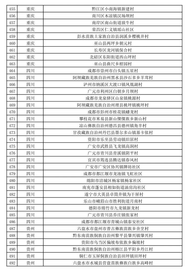 有恭城！第二批全国乡村旅游重点村公示了（全名单）491 / 作者:论坛小编01 / 帖子ID:273964