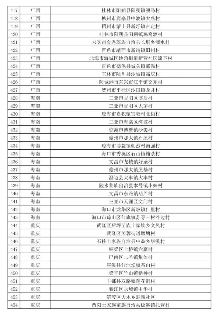 有恭城！第二批全国乡村旅游重点村公示了（全名单）952 / 作者:论坛小编01 / 帖子ID:273964
