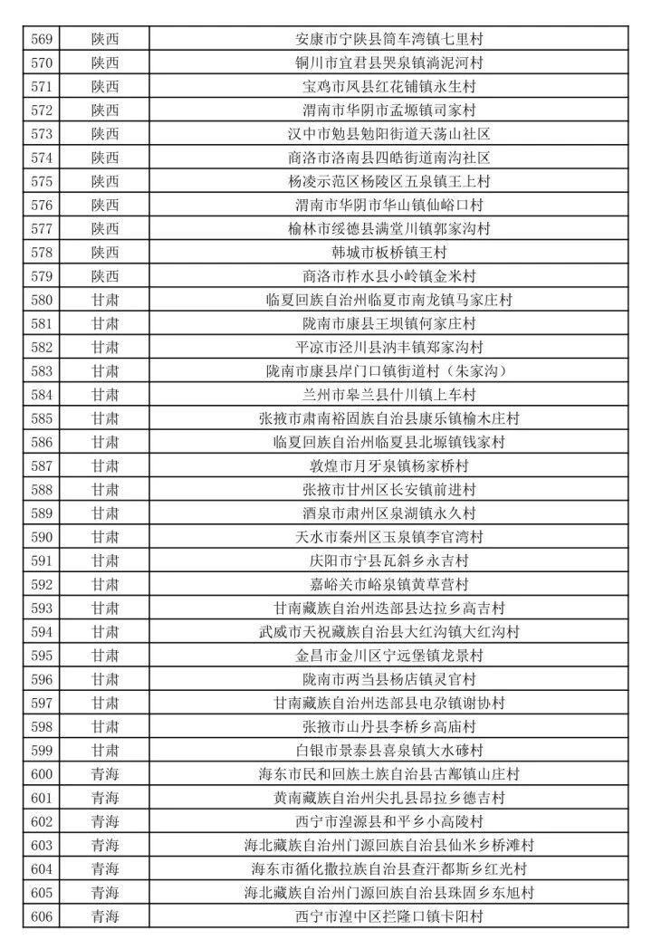有恭城！第二批全国乡村旅游重点村公示了（全名单）228 / 作者:论坛小编01 / 帖子ID:273964