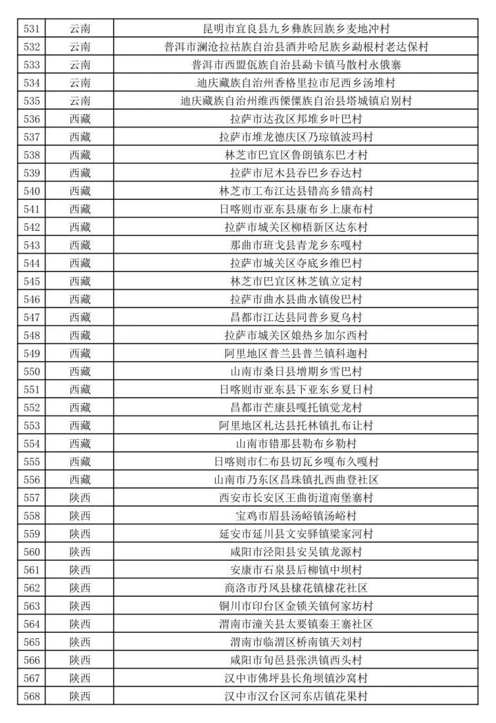 有恭城！第二批全国乡村旅游重点村公示了（全名单）266 / 作者:论坛小编01 / 帖子ID:273964