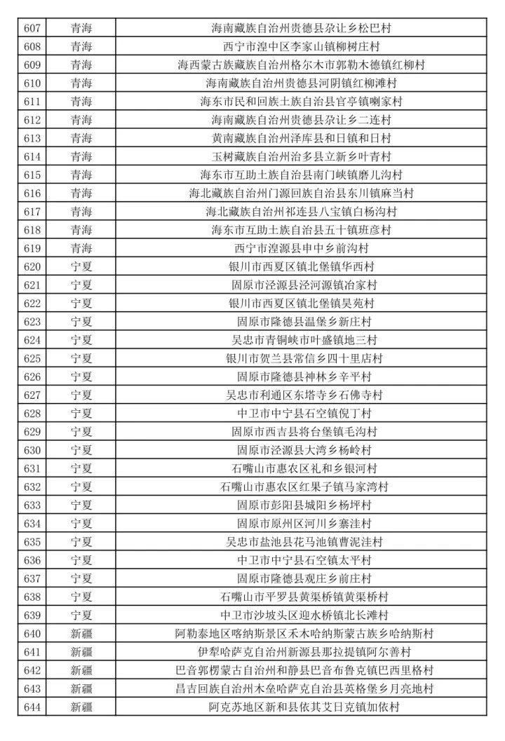 有恭城！第二批全国乡村旅游重点村公示了（全名单）234 / 作者:论坛小编01 / 帖子ID:273964