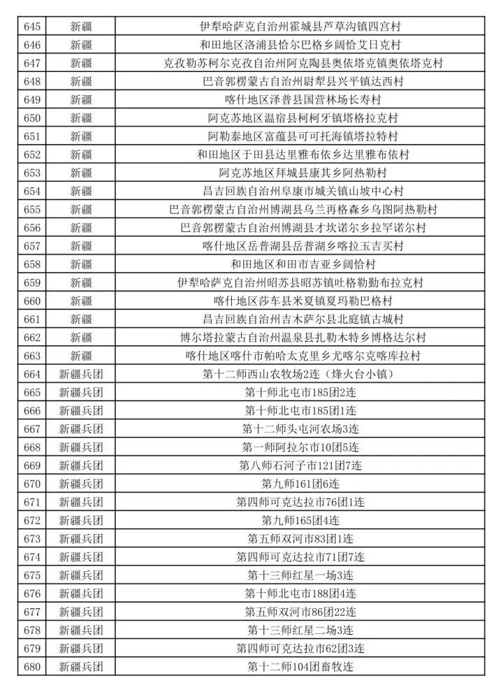 有恭城！第二批全国乡村旅游重点村公示了（全名单）40 / 作者:论坛小编01 / 帖子ID:273964