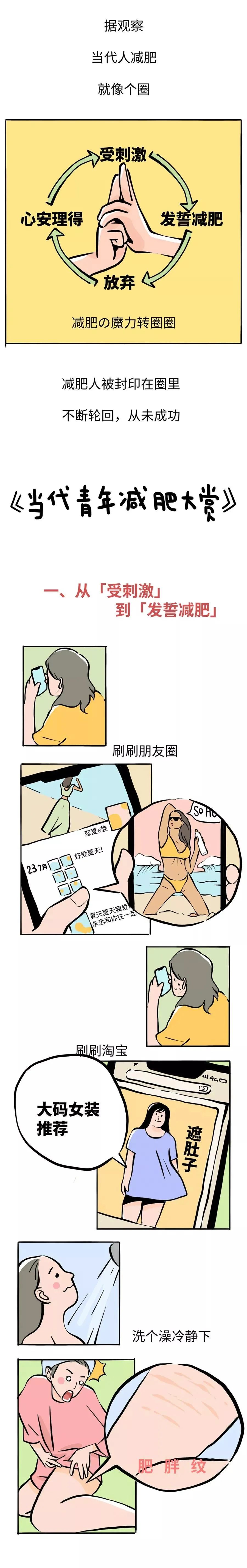 你减肥失败的原因，我们终于找到了……547 / 作者:圆月小侠 / 帖子ID:274012