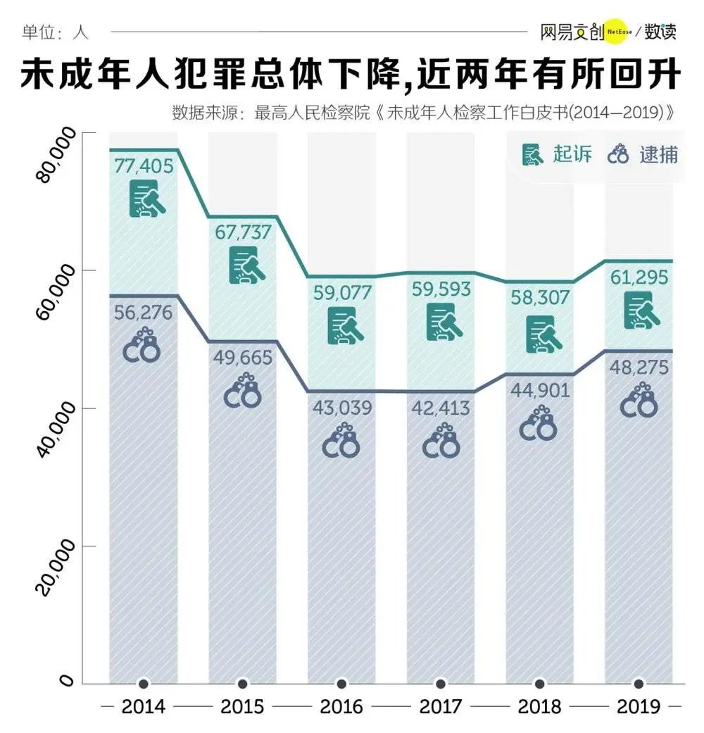 现实版《隐秘的角落》，未成年人犯罪谁背锅？712 / 作者:该做的事情 / 帖子ID:274045