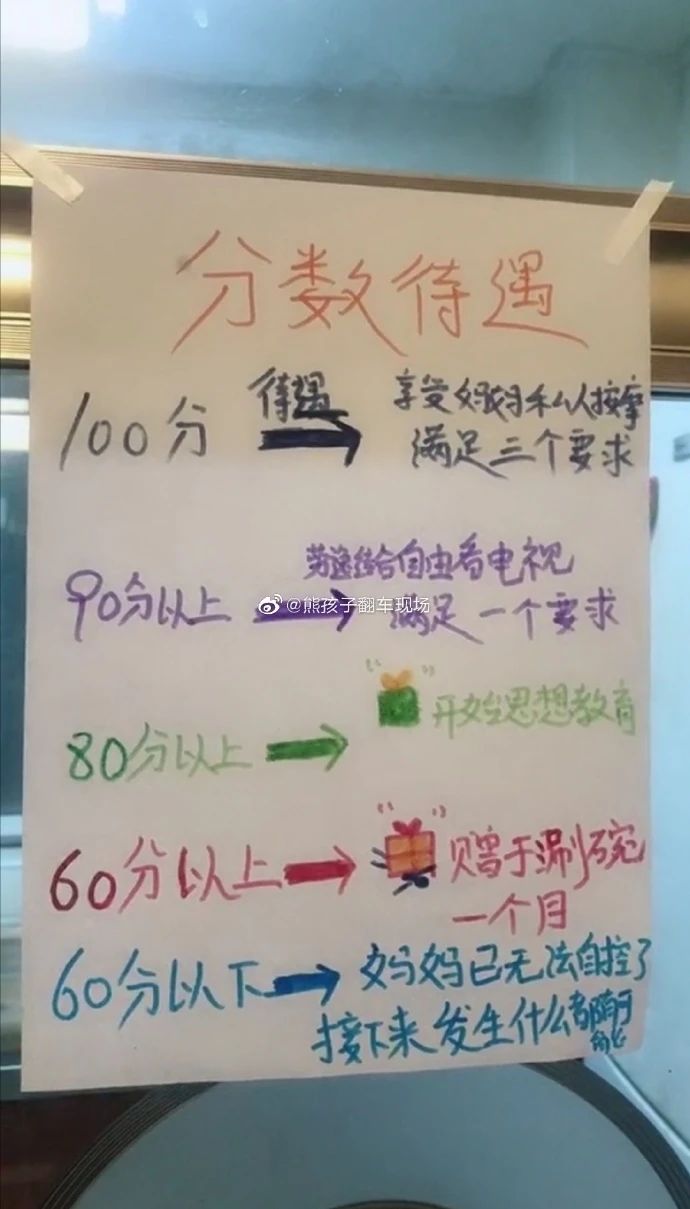 “高考前是祖宗，高考后对不起列祖列宗”147 / 作者:kevinbe888 / 帖子ID:274088