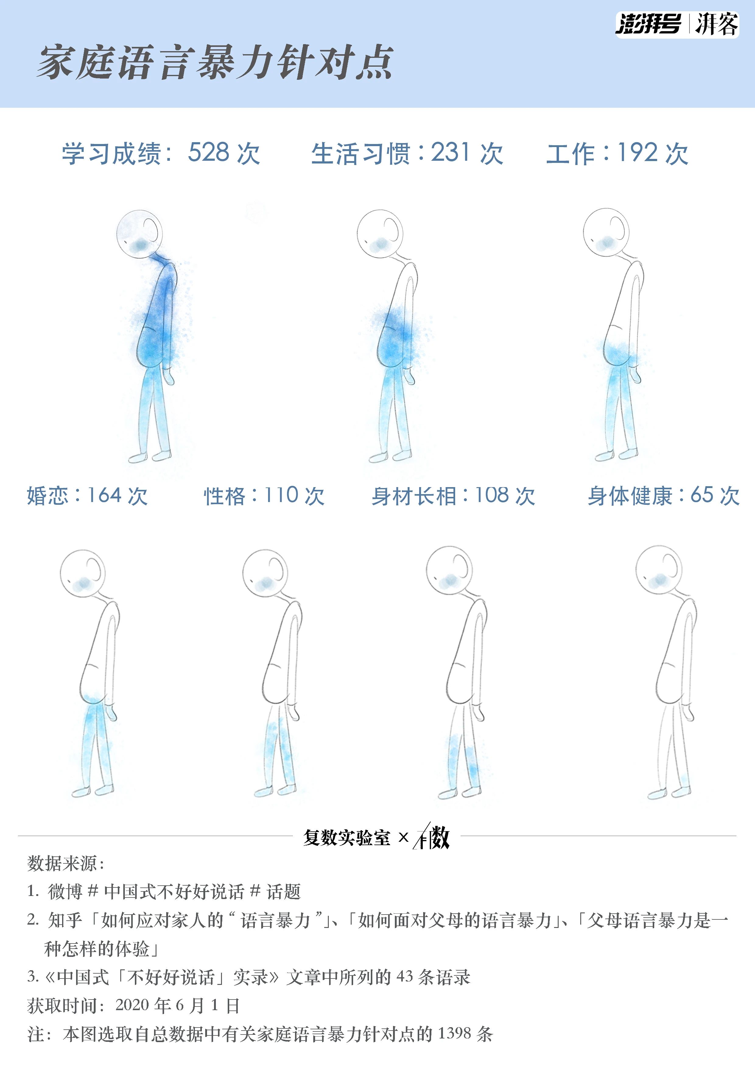 明明是最亲近的人，话为什么说得如此难听？414 / 作者:狗婆蛇 / 帖子ID:274216