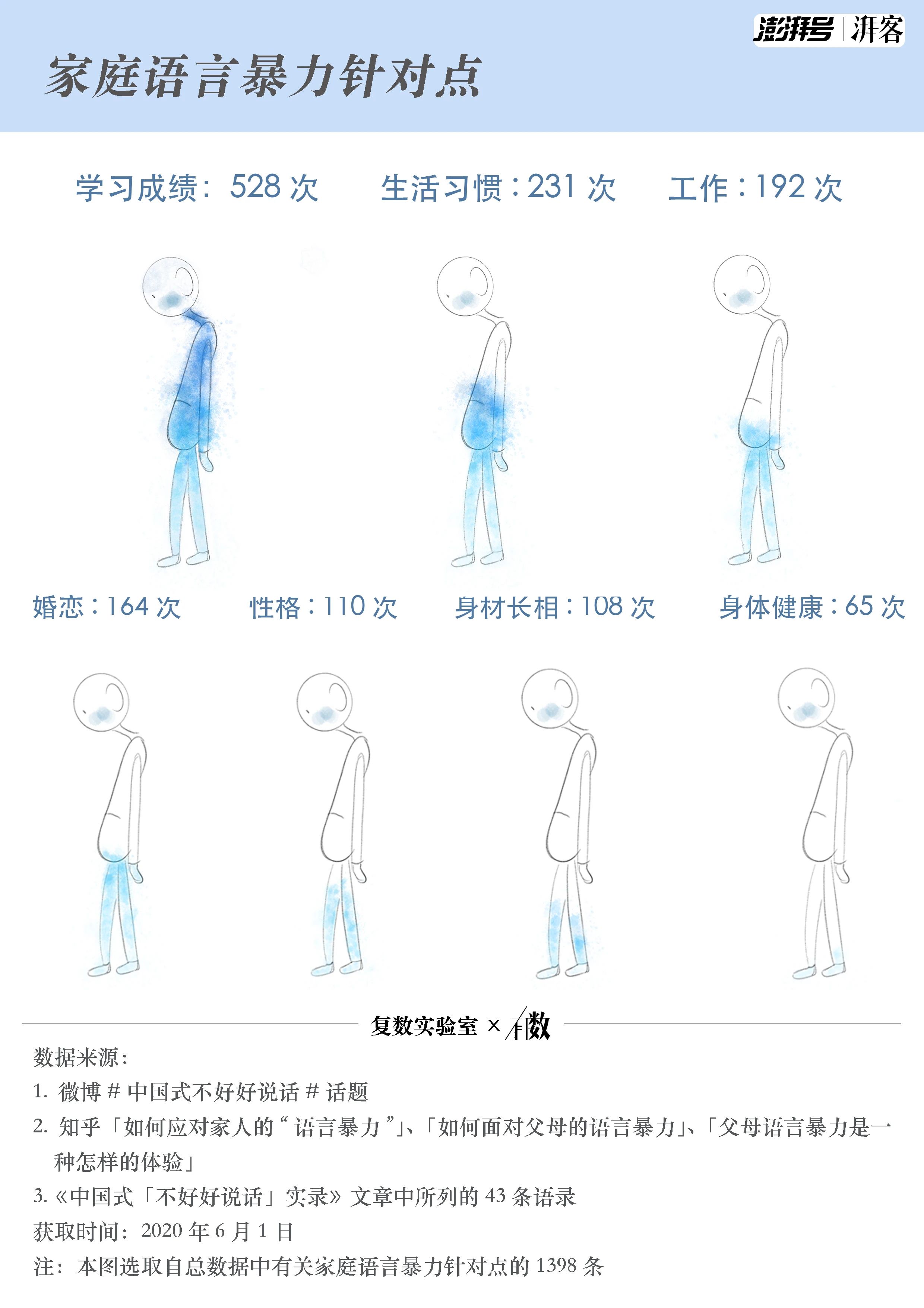 明明是最亲近的人，话为什么说得如此难听？716 / 作者:狗婆蛇 / 帖子ID:274216