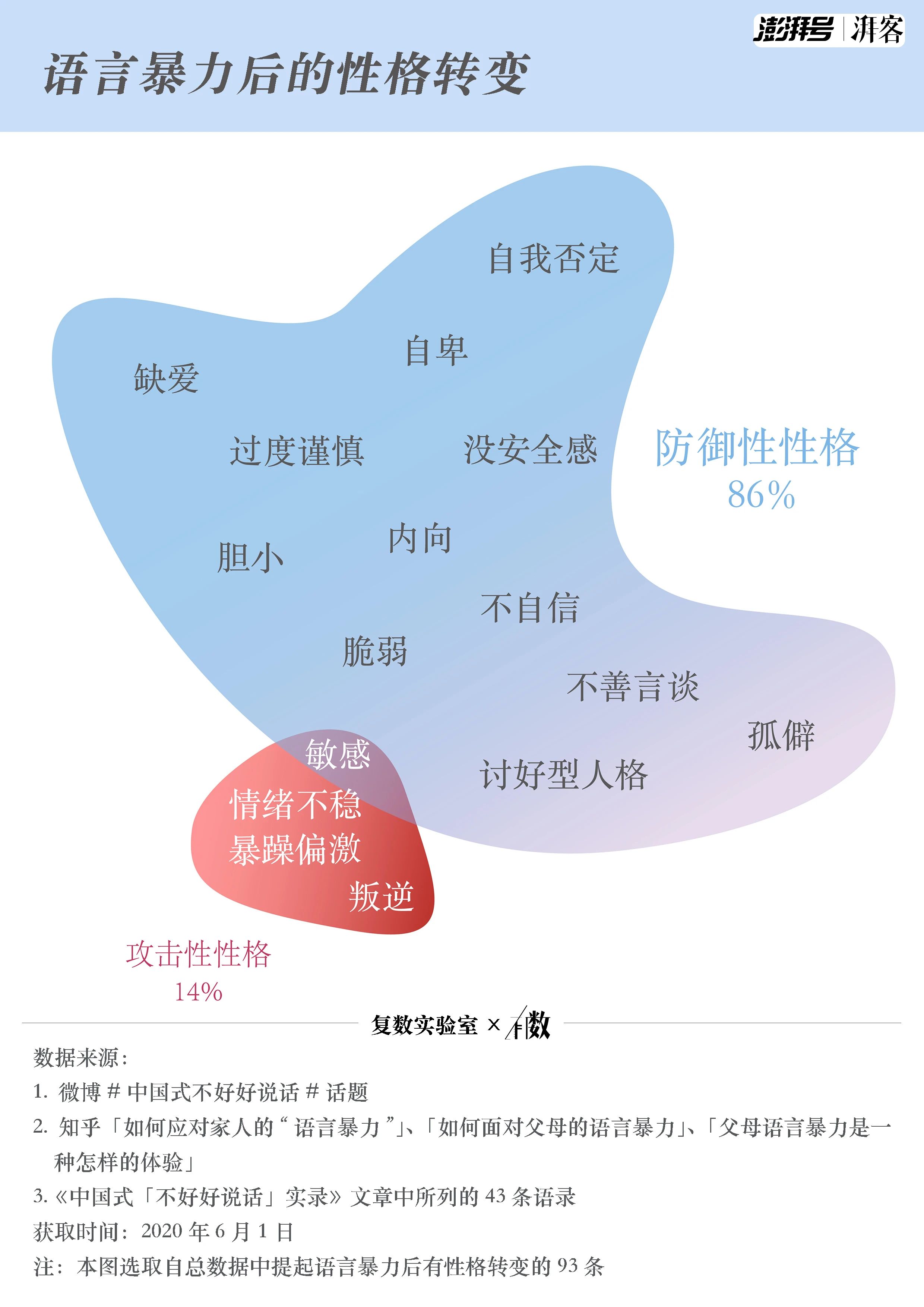 明明是最亲近的人，话为什么说得如此难听？848 / 作者:狗婆蛇 / 帖子ID:274216