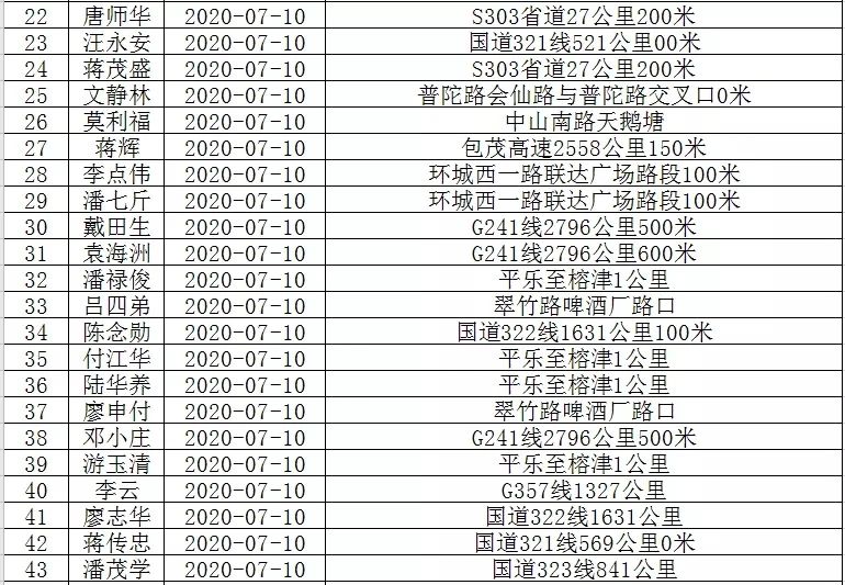 恭城滨江路，李绪红被实名曝光！你认识吗？836 / 作者:普通人物怨 / 帖子ID:274275