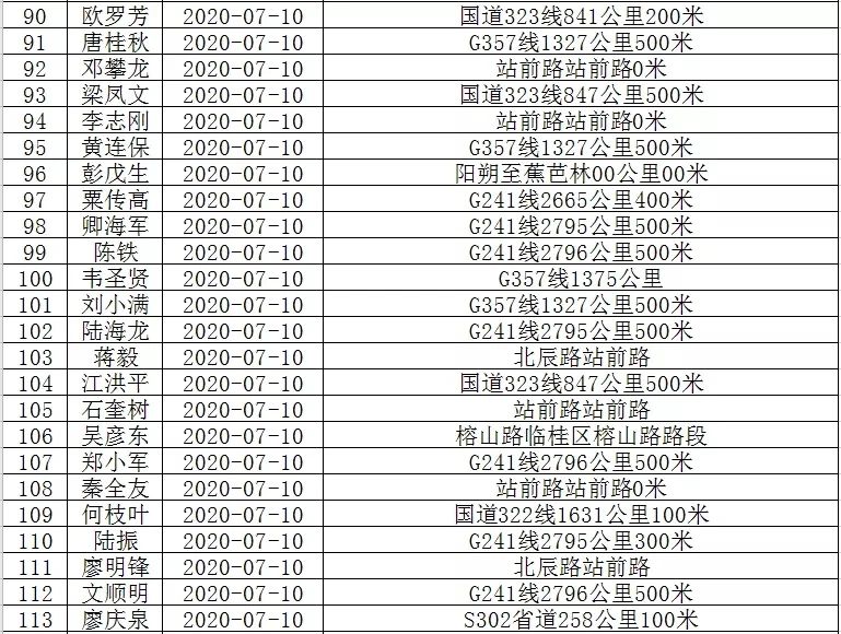恭城滨江路，李绪红被实名曝光！你认识吗？208 / 作者:普通人物怨 / 帖子ID:274275
