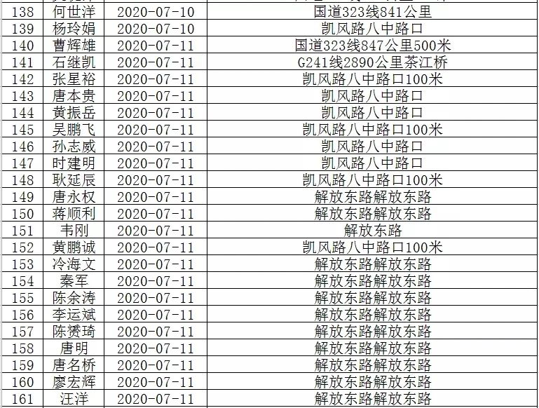 恭城滨江路，李绪红被实名曝光！你认识吗？127 / 作者:普通人物怨 / 帖子ID:274275
