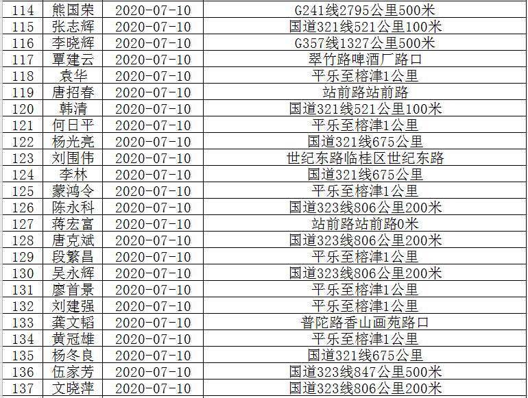 恭城滨江路，李绪红被实名曝光！你认识吗？276 / 作者:普通人物怨 / 帖子ID:274275